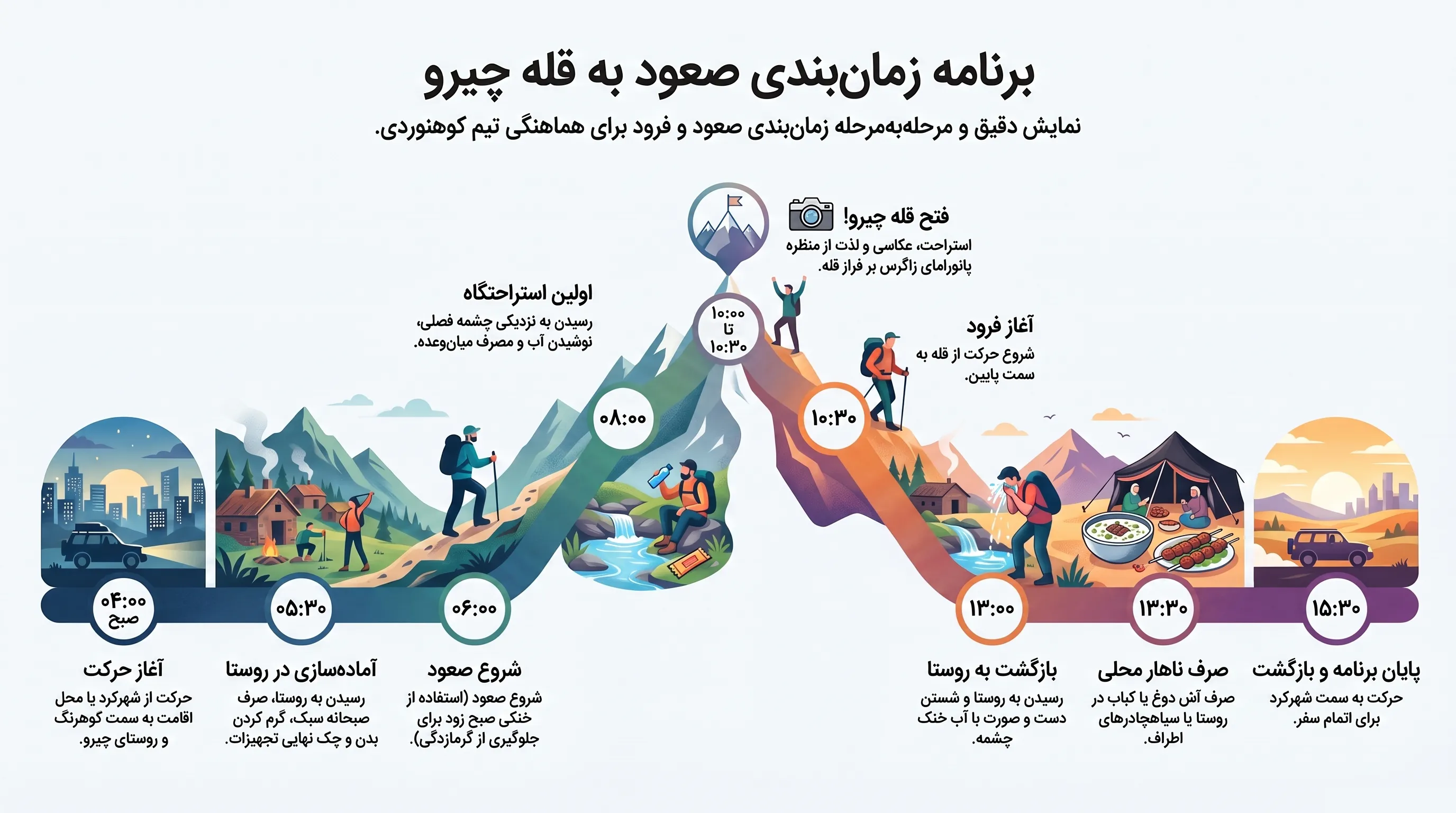 برنامه زمان‌بندی صعود به قله چیرو