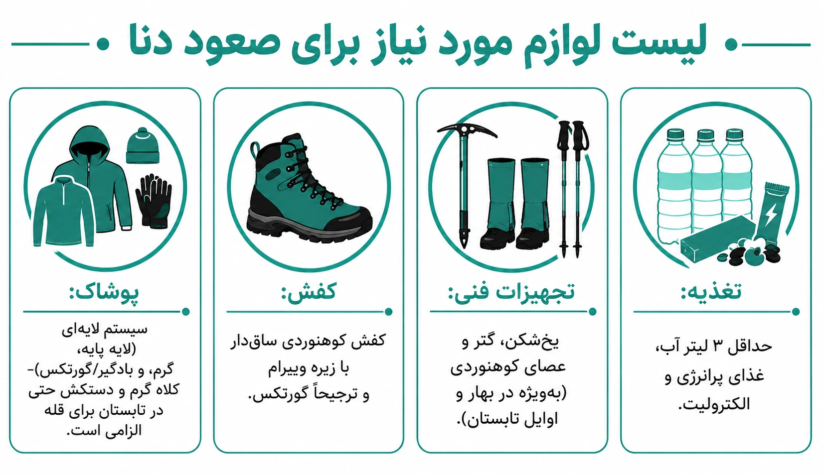 لیست لوازم مورد نیاز برای صعود به قله دنا