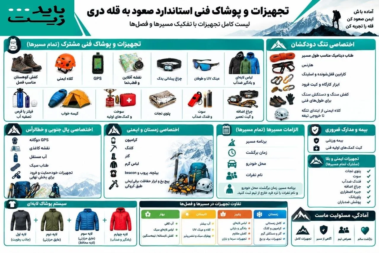 تجهیزات و پوشاک فنی استاندارد صعود به قله دری