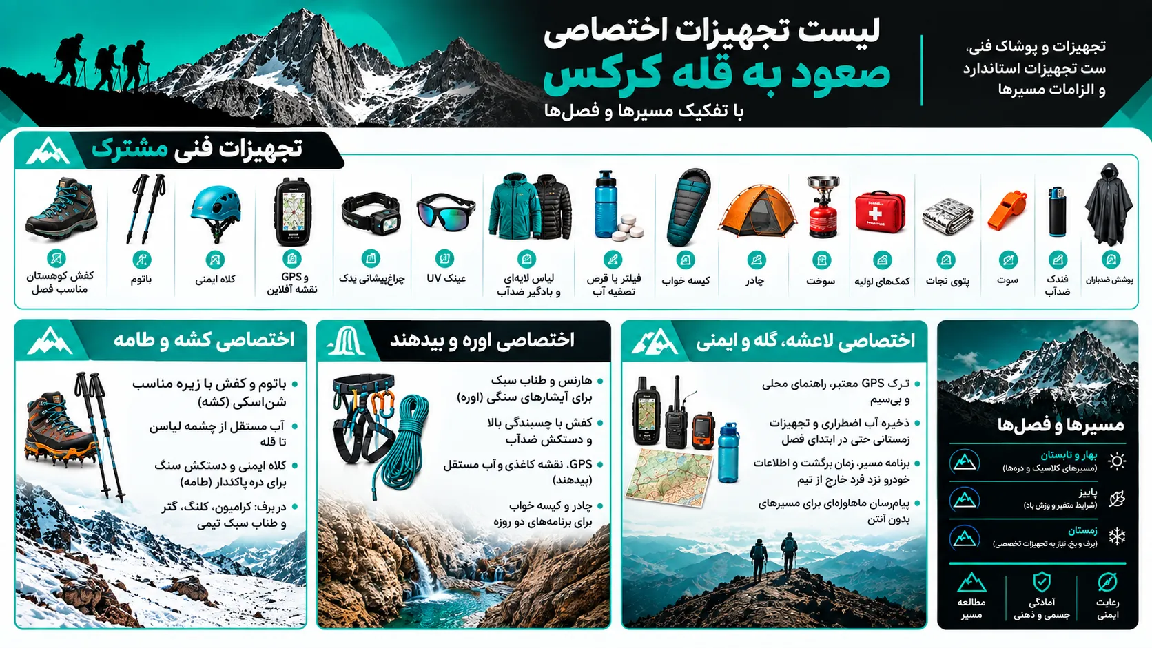 تجهیزات و پوشاک فنی استاندارد صعود به کرکس
